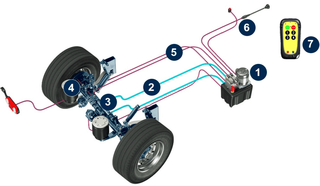 Illustration som visar hur BPW Active Reverse Control kopplas och fungerar